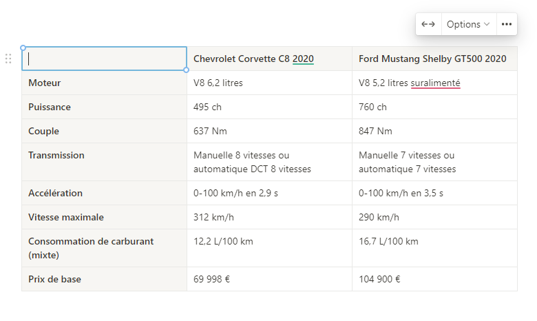 tableaux comparatifs notion ai (1)